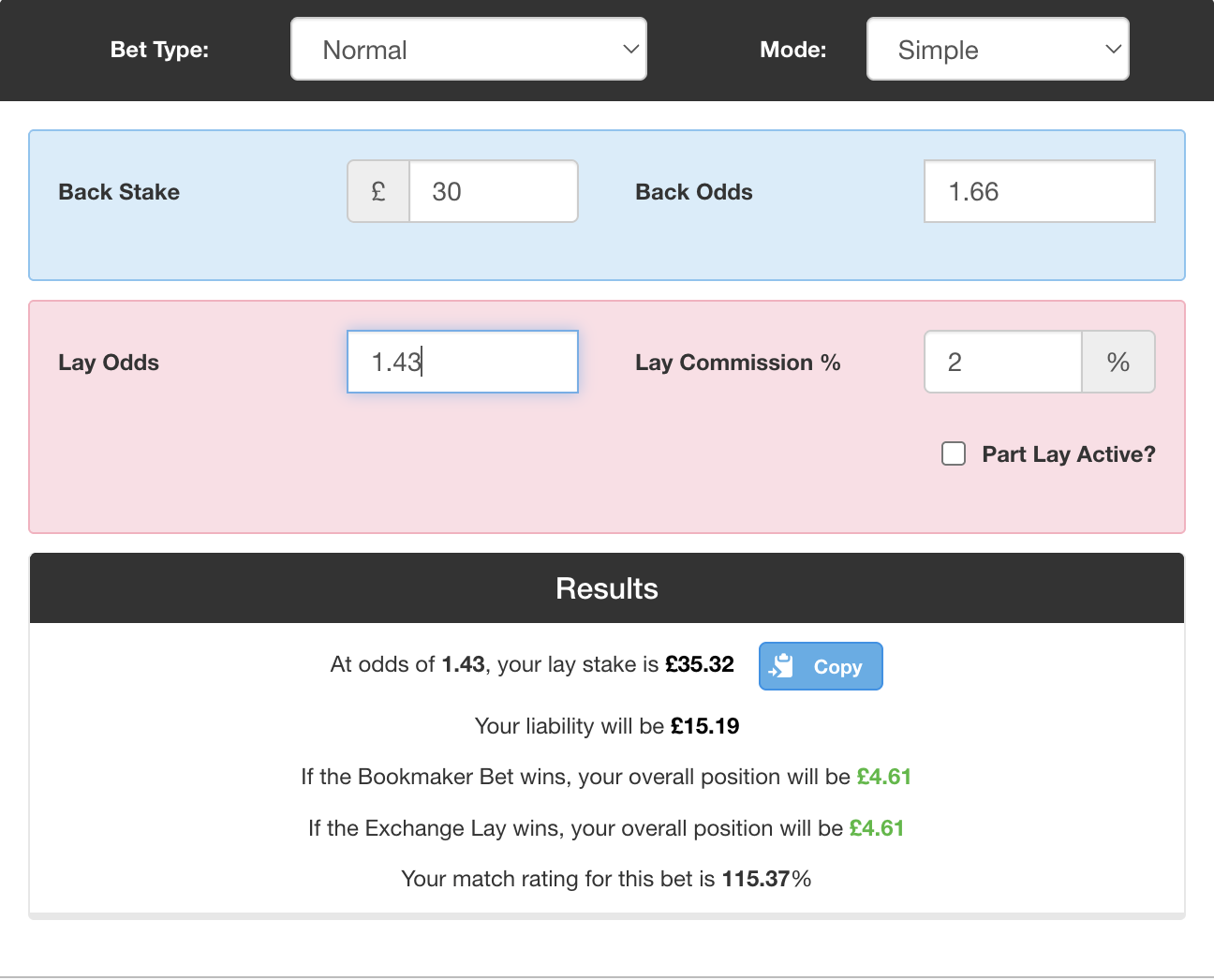 Matched Betting calculator showing the results for a £30 back stake on the above arbitrage bet, with a £4.61 profit